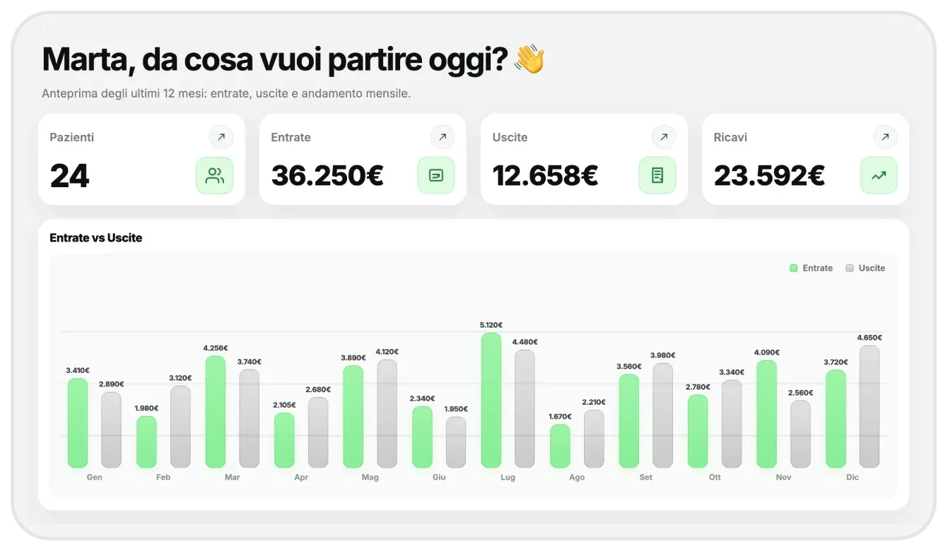 Preview della dashboard di Quimo per psicologi
